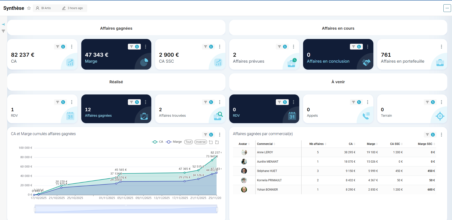 Capture d'écran artis Business Intelligence